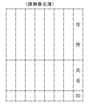 請願書名簿様式 イメージ