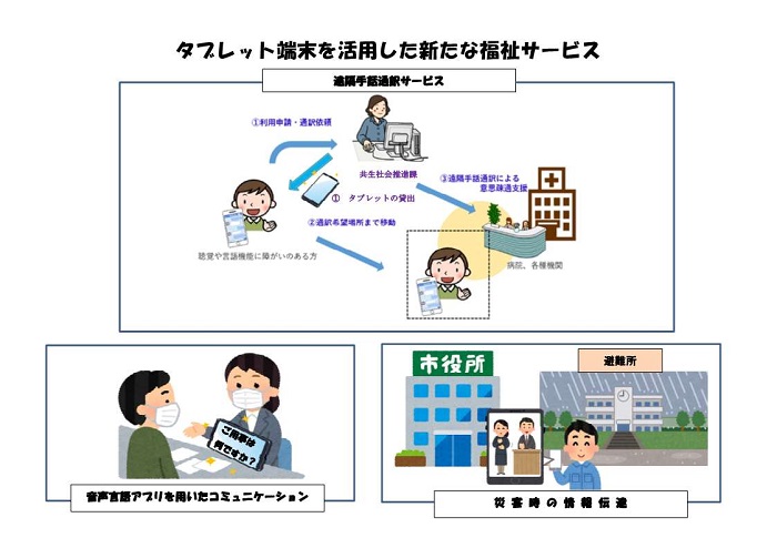 遠隔手話通訳イメージ