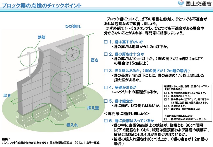 ブロック塀安全点検チェックポイント