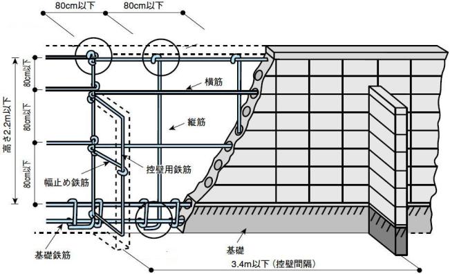 ブロック塀改修図