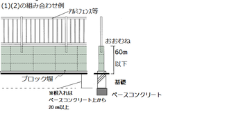 ブロック塀等の撤去後の改修工事