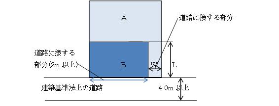 建築物の敷地と道路の画像