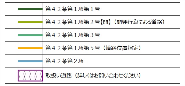 指定道路図凡例（建築基準法）