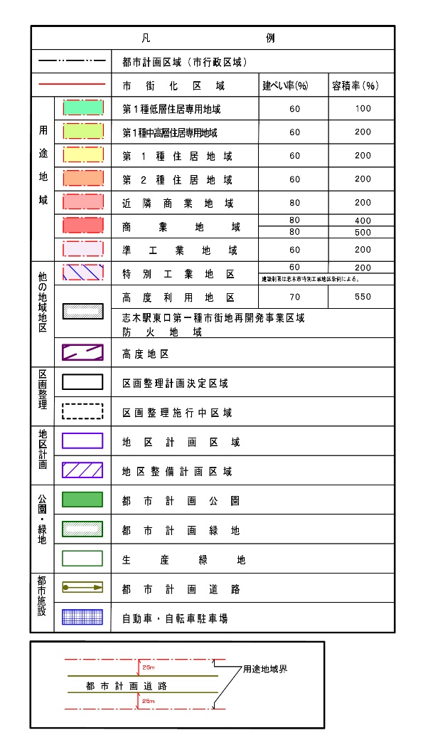 都市計画図凡例