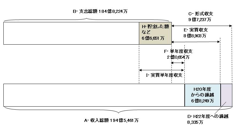 収支のイラスト