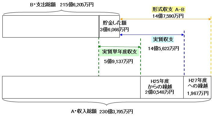 概要の画像