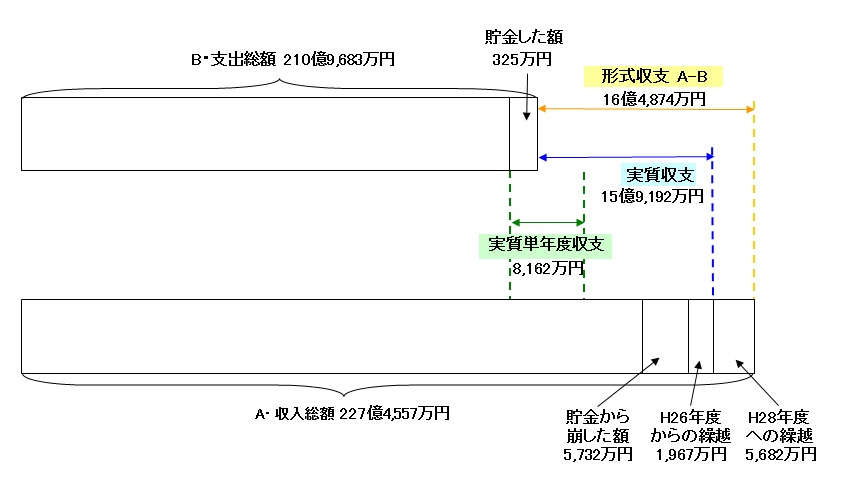 概要の画像