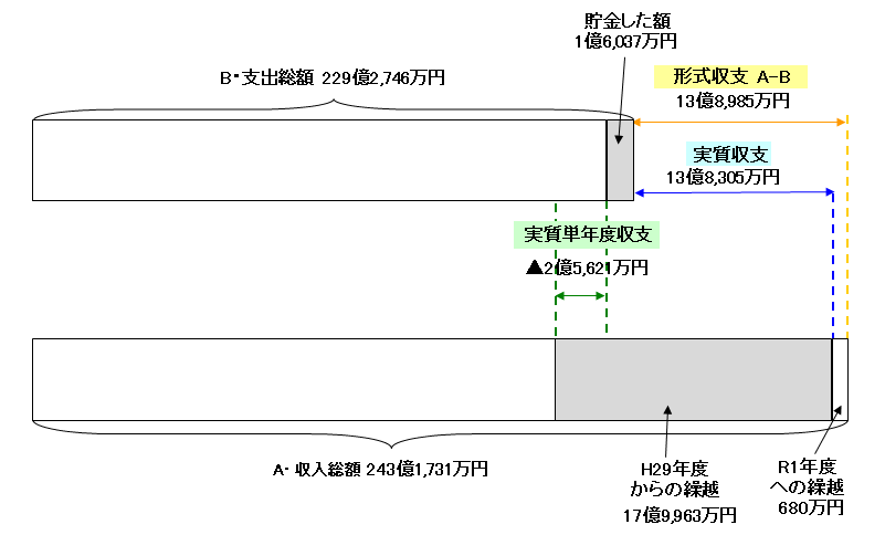 概要の画像