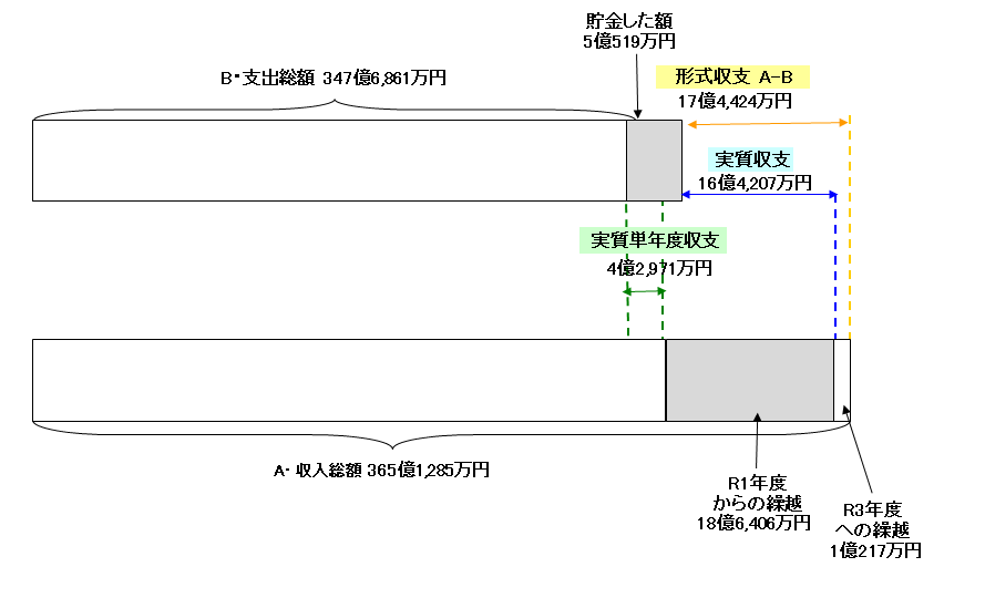 概要の画像