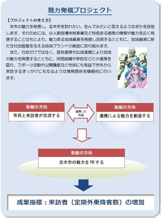 プロジェクト図の画像4