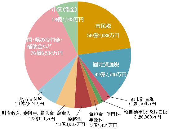 歳入