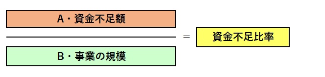 水道事業会計の画像