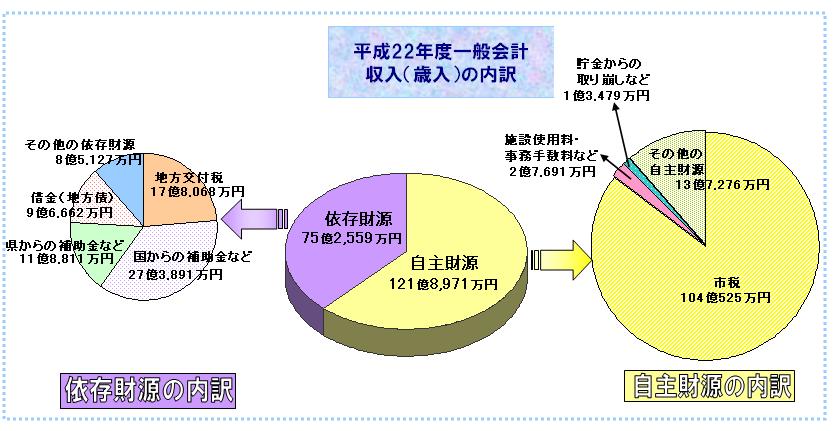 歳入