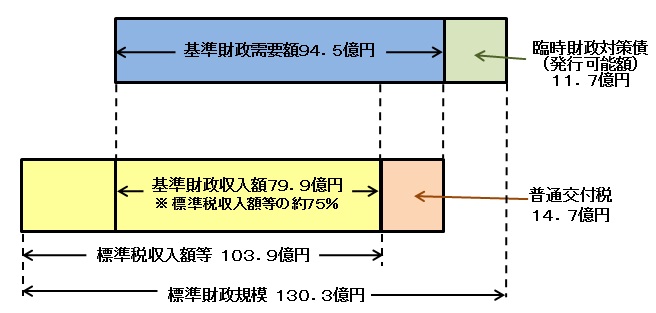 交付税