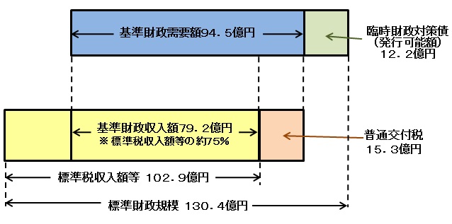 平成24年度交付税