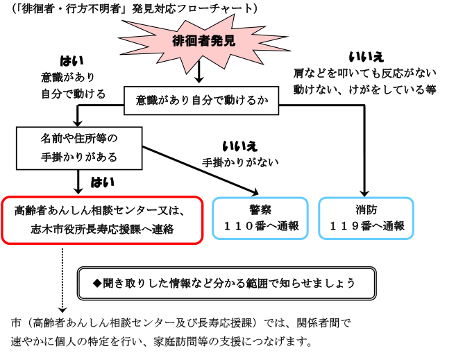 認知症の人を見かけたら