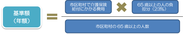 介護保険料の画像2（基準額の計算式）