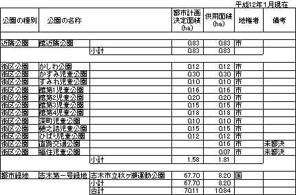 都市公園等の画像