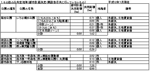 その他の公共空地等の画像1