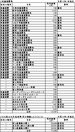 その他の公共空地等の画像2