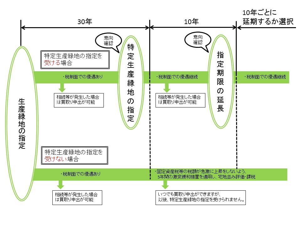 図説