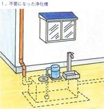 不要になった浄化槽のイラスト