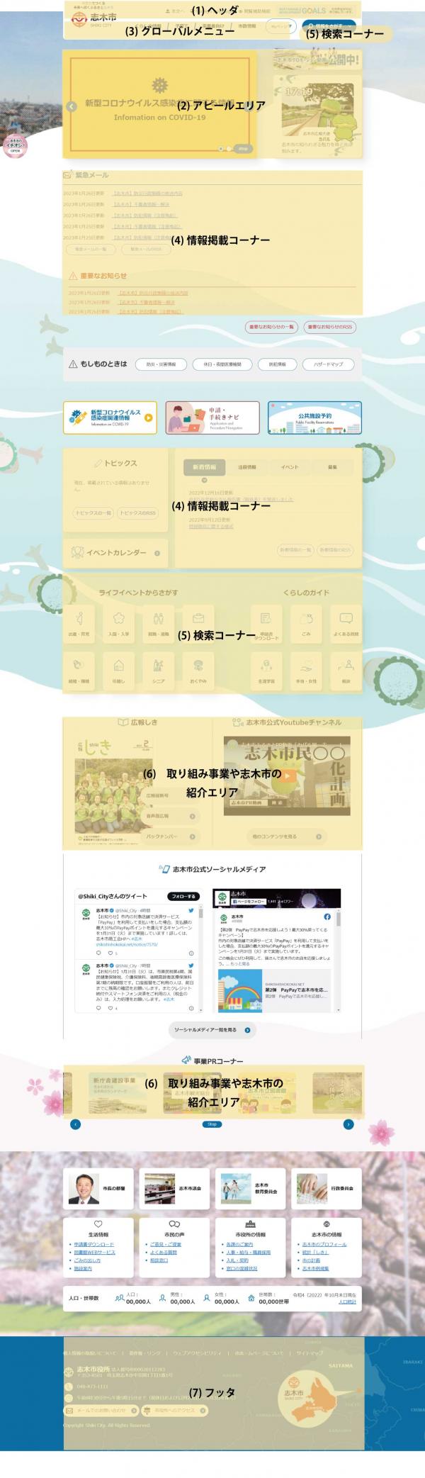 トップページの概要