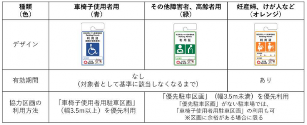 画像：利用証の種類