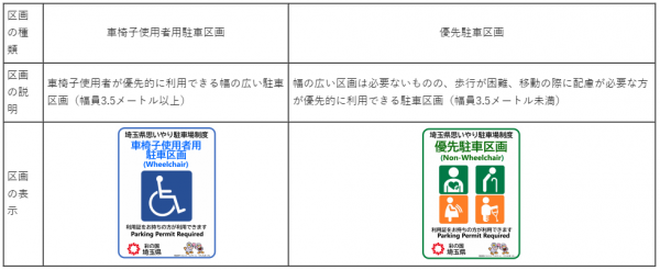 画像：駐車スペースの種類