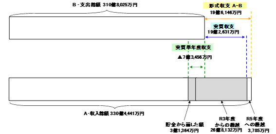 収支イメージ