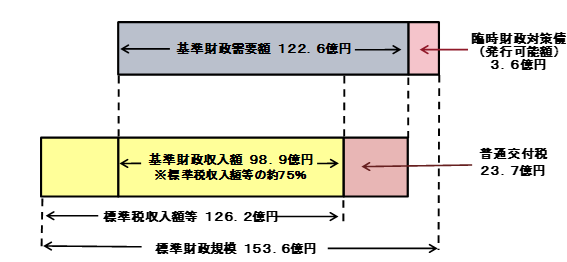 交付税イメージ