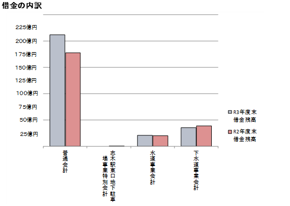 地方債イメージ