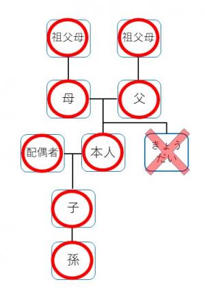 請求関係図