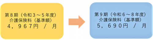 基準額
