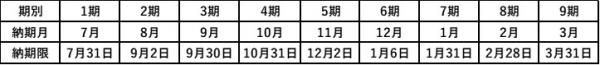 納期限