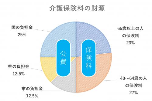 財源