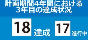 3年目の達成状況