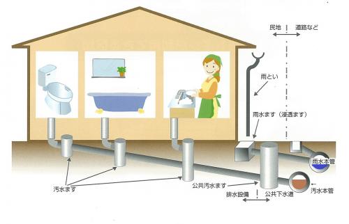 下水道の仕組み