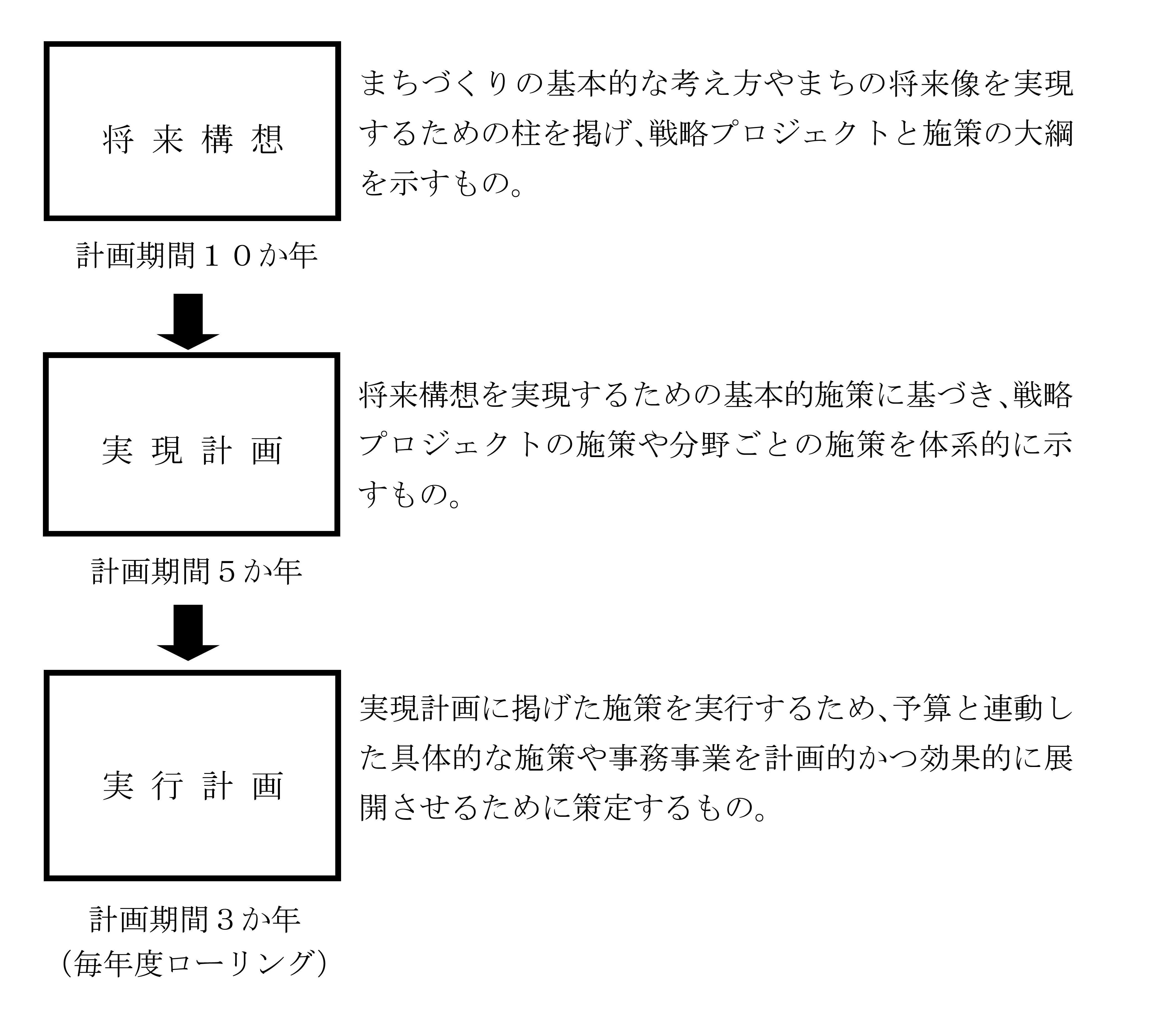 実行計画