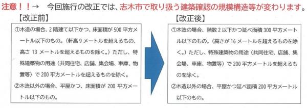 注意！！