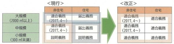 省エネ適判について