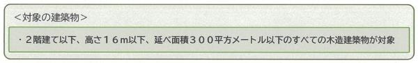 対象建築物
