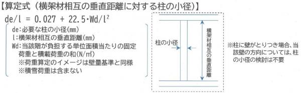柱の小径の算定