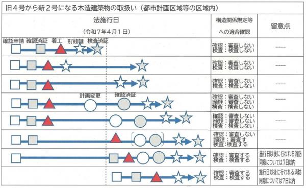 施行前後のついて