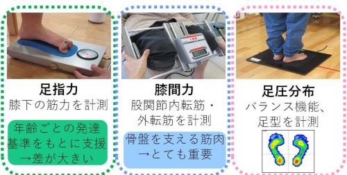 計測会の内容
