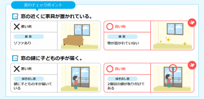 窓からの転落防止チェックポイント