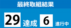 しき躍進計画35の最終取組結果