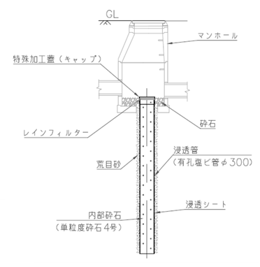 浸透井の詳細図
