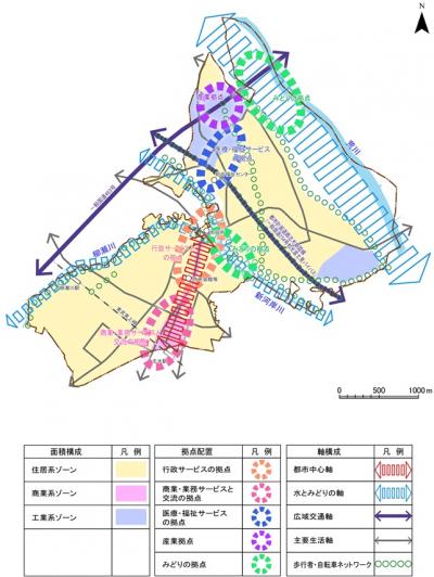 都市計画マスタープランにおける拠点設定