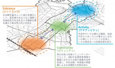 中心市街地活性化基本計画における区域設定